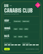Notele parfumului BLINK CANABIS CLUB: vârf, inimă, bază