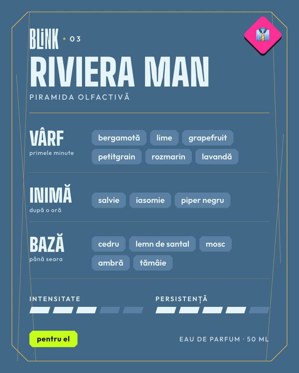 Notele parfumului BLINK RIVIERA MAN: vârf, inimă, bază